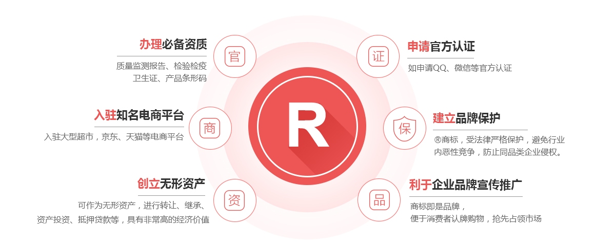 钟祥商标注册的作用